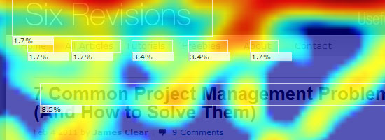 Heatmap visualization on a webpage showing user interaction percentages on navigation links and a headline about project management problems.