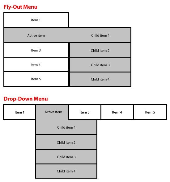 0026 13 flyoutdropdown wireframe