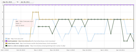 SEO Rank Reporter