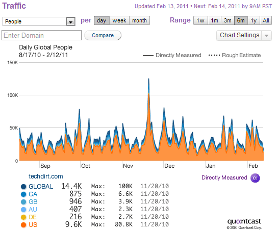 0048 02 sitetraffic traffic quantcastss