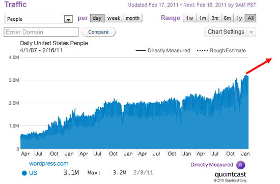 0048 03 sitetraffic holidaycentral