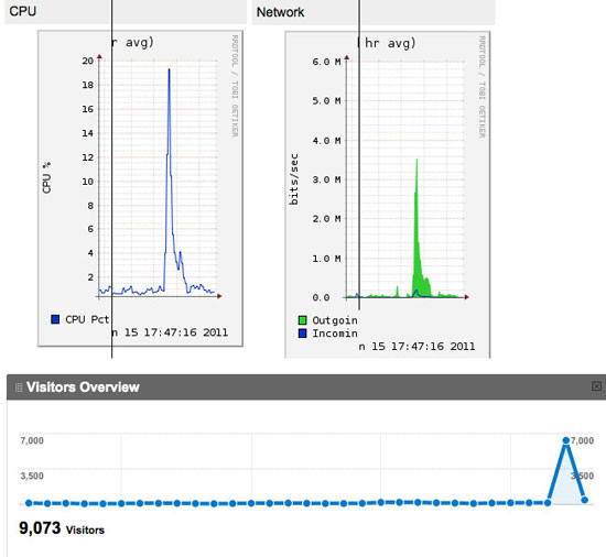 0048 06 sitetraffic controlled