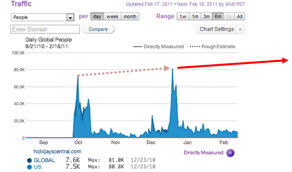 0048 07 peak traffic