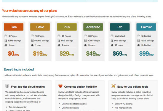 Light CMS