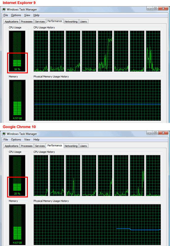 0072 10 ie9 performance