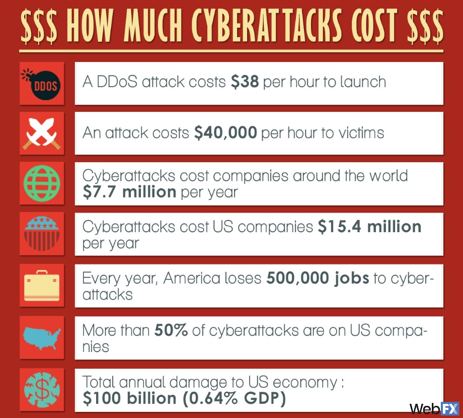 What has, in your opinion, been the biggest hacker attack to date