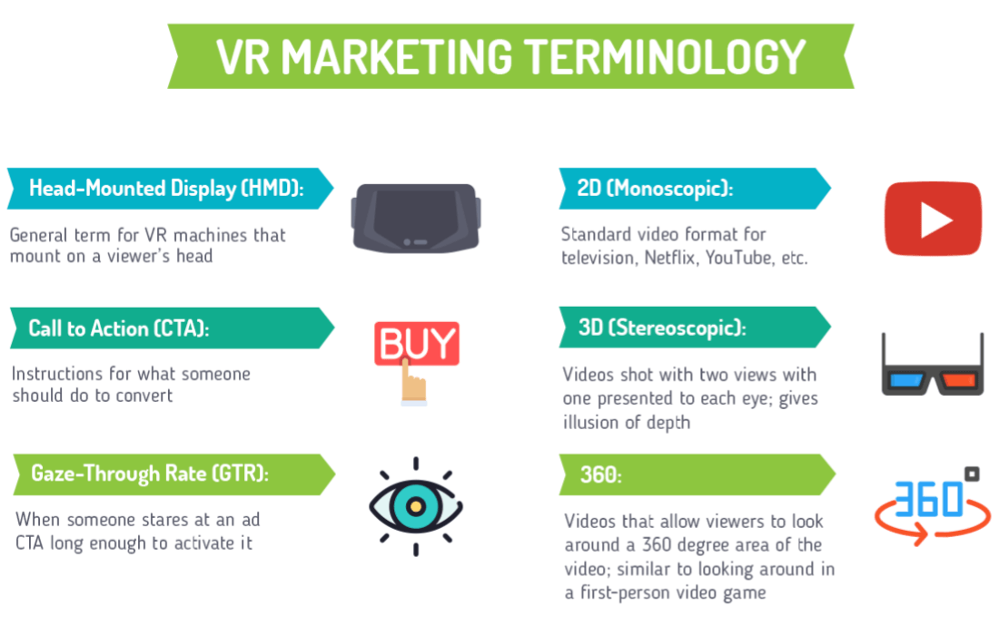 01 vr marketing terminology