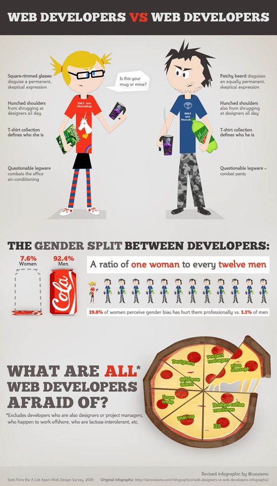 0109 03 webdesigners vs webdevelopers infographic remix small