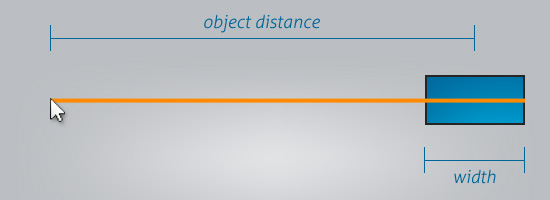 Object Distance and Width Illustration