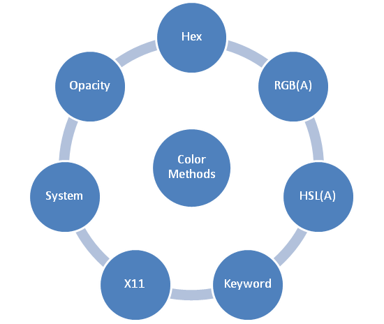 0138 02 color methods