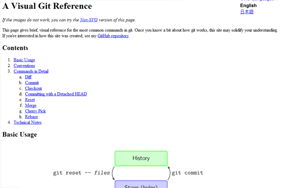 A Visual Git Reference