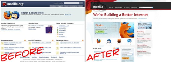 A comparison of the Mozilla website before and after a redesign. The 'Before' side shows a simpler, more text-heavy layout with a blue and white color scheme. The 'After' side shows a more modern and graphical layout with a prominent Firefox logo, colorful visuals, and a cleaner interface.