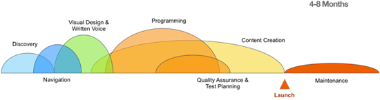 0153 02 traditional web development