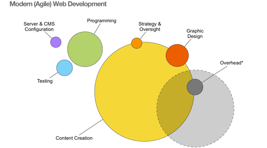 0153 04 agile time investment