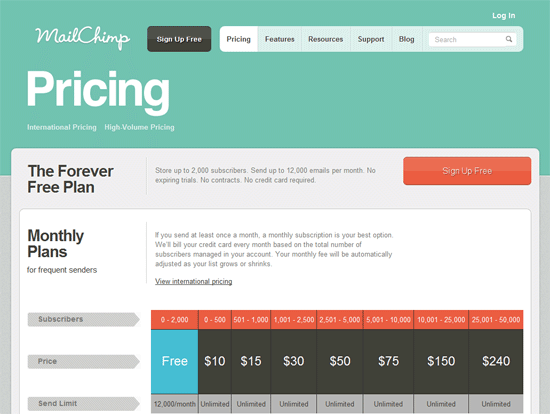 0163 04 mailchimp pricing plan