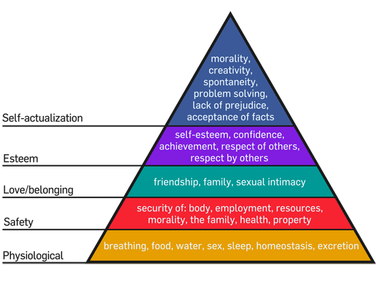 0194 05 maslow hierarchy