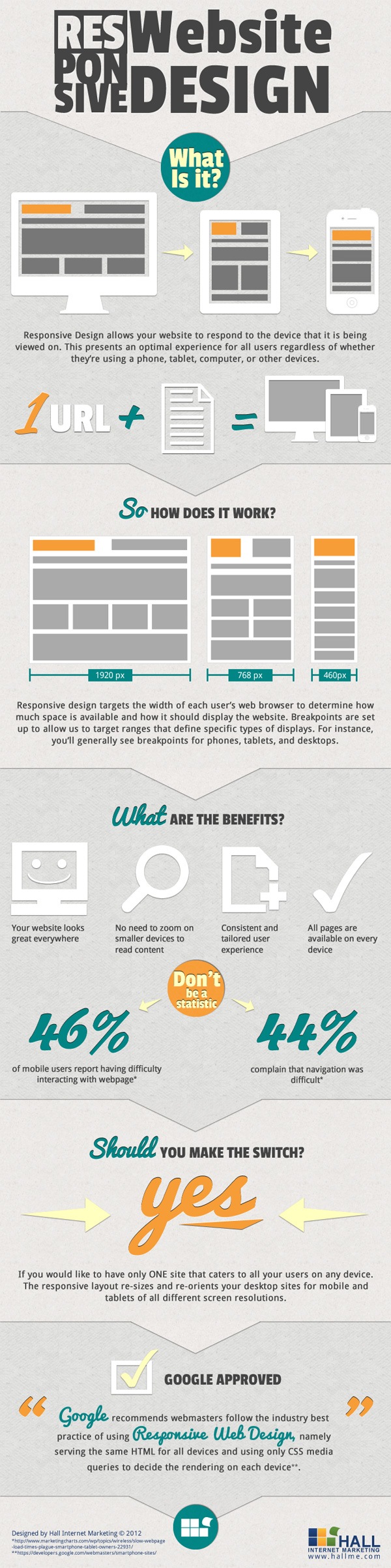 Responsive Website Design - What Is It? (Infographic)