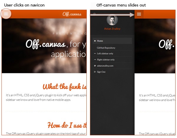 Live demo of Off-canvas