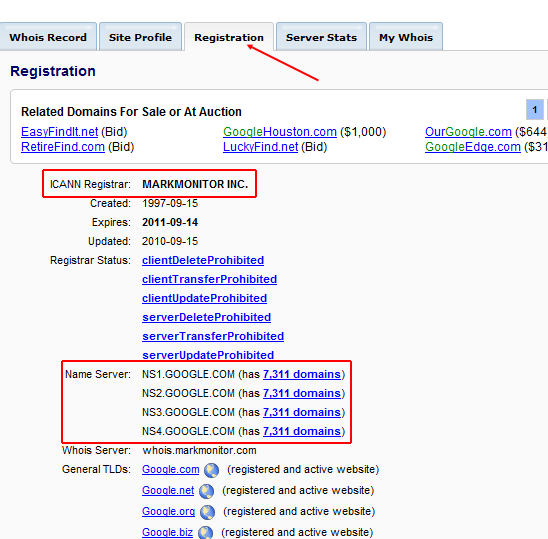 WHOIS Domain - Javatpoint