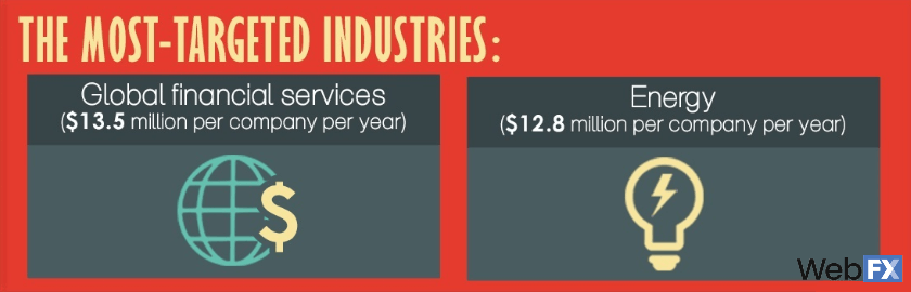 02 most targeted industries