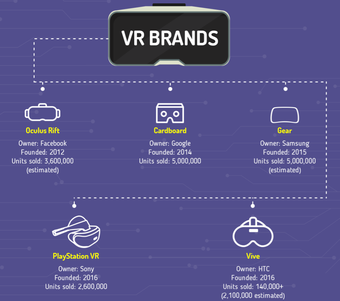 The Best-Reviewed VR Games of All Time (Infographic)