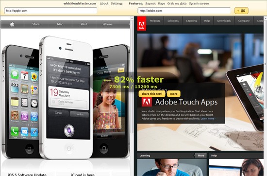 Website speed testing tool: Which loads faster?