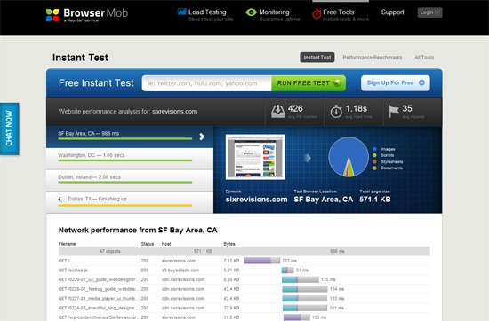 How To Improve Website Performance, Testing, Speed And Monitoring