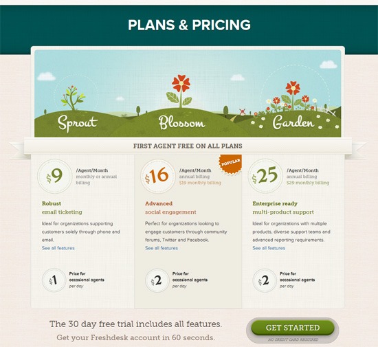 Pricing table example: Freshdesk