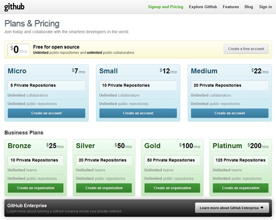 Pricing table example: GitHub