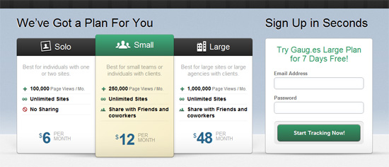 Pricing table example: Gauges