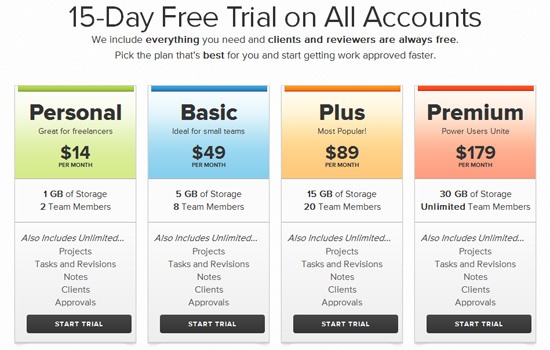 Pricing table example: Cage