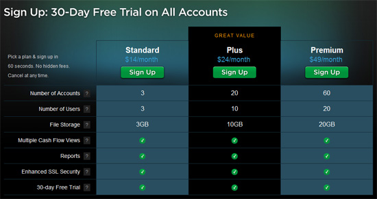 Pricing table example: Pulse