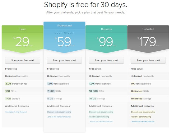 Pricing table example: Shopify