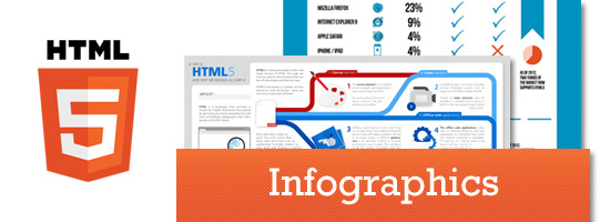 HTML5 logo on the left with the word 'Infographics' on the right, above a collage of various infographic elements including charts, graphs, and text.