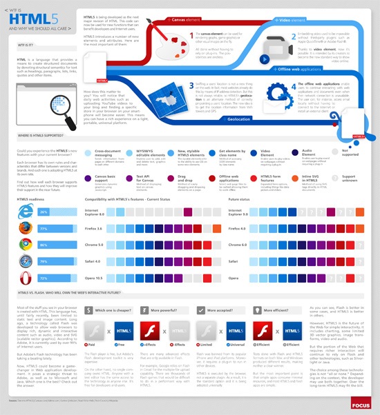 Infographic: WTF is HTML5?