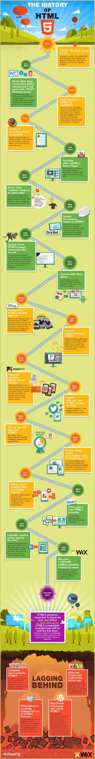 Infographic: History of HTML5