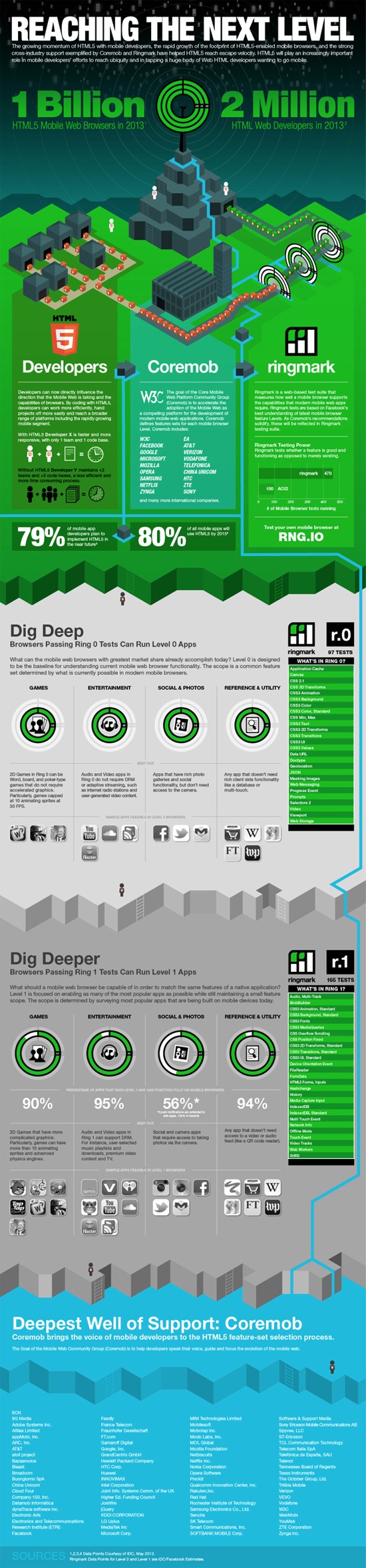 Infographic: Taking HTML5 to the Next Level for Mobile