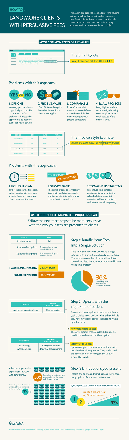 0297 06 bundling technique infographic