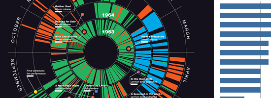 Using Charts and Graphs for Content