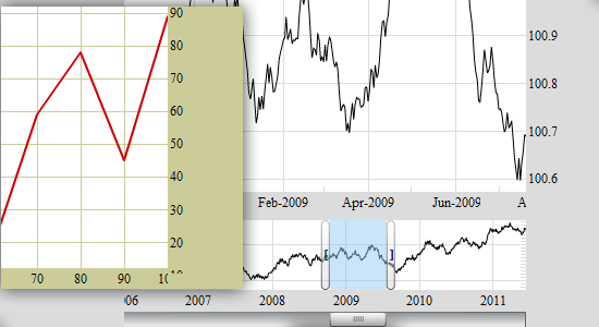 Black Box Chart flash graphing component.