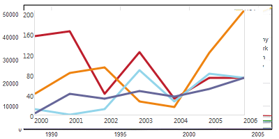 fgCharting Plugin for jQuery - screen shot.