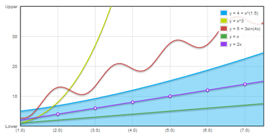 Flotr Javascript Plotting Library - screen shot.