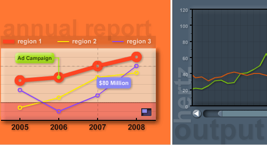 XML/SWF Charts flash graphing component.