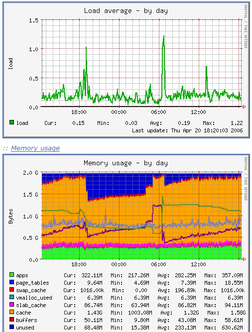 Munin