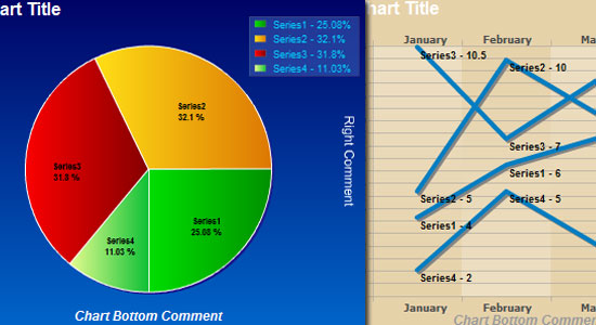 zxChart Flash graphing component screen shot.