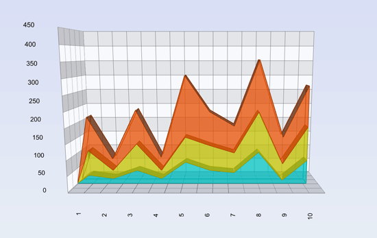 Line/Area Chart