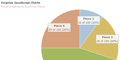 Emprise JavaScript Charts - screen shot.