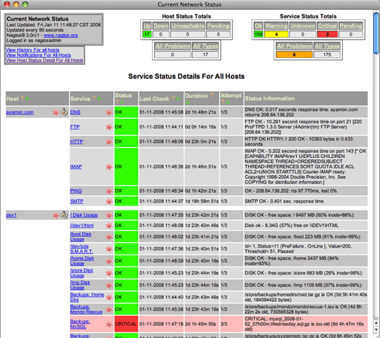 Nagios