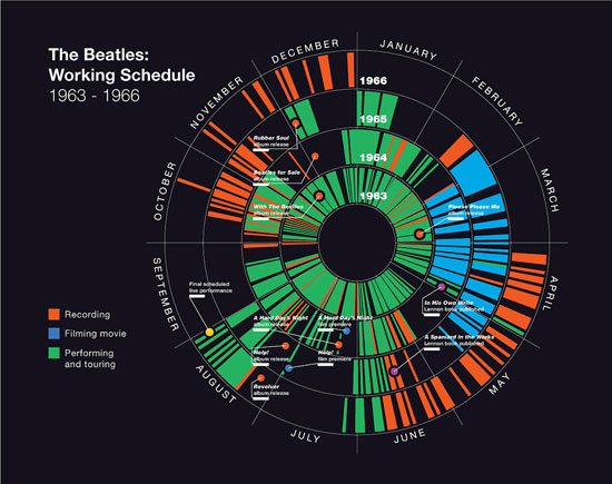 An example of a non-traditional chart