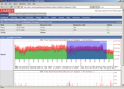 Zabbix